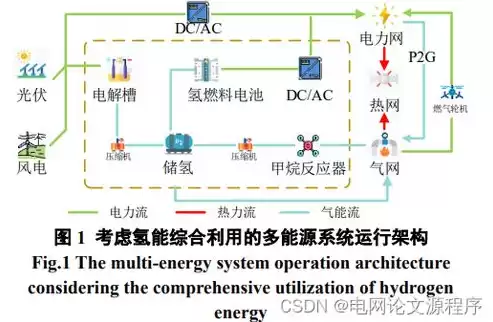 资源综合利用率怎么算，资源综合利用比例计算过程