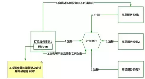 负载均衡策略有哪些，负载均衡策略详解