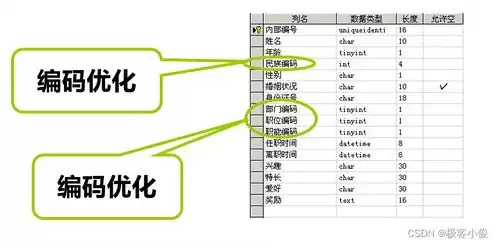 关系数据库中有三种基本操作,将两个表合并，关系数据库中有三种基本操作,将两个