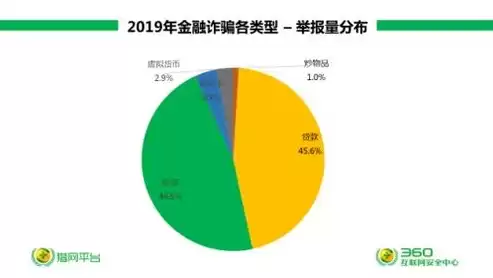 如何预警网络安全威胁的行为，如何预警网络安全威胁