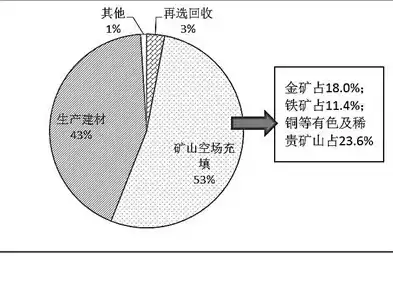 资源综合利用90%，资源综合利用比例计算过程是什么