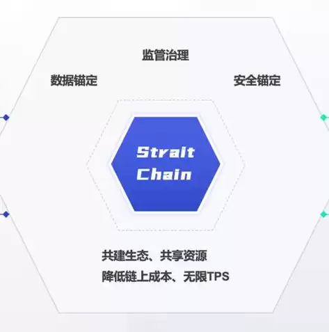 吞吐量tps全称，吞吐量tps是什么意思