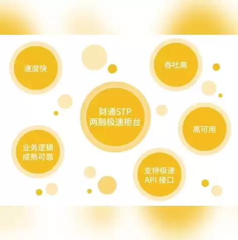 吞吐量tps全称，吞吐量tps是什么意思