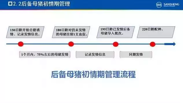 同期发情处理的目的原因和作用，同期发情处理的目的