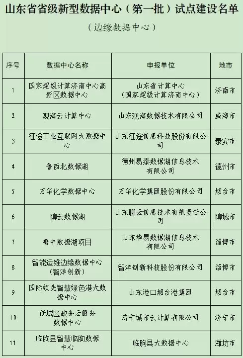 张家口数据中心集群建设方案公示公告，张家口数据中心集群建设方案公示