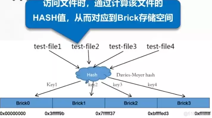 gfs中数据是存放在哪个节点上，gfs中主服务器节点存储的元数据包含这些信息