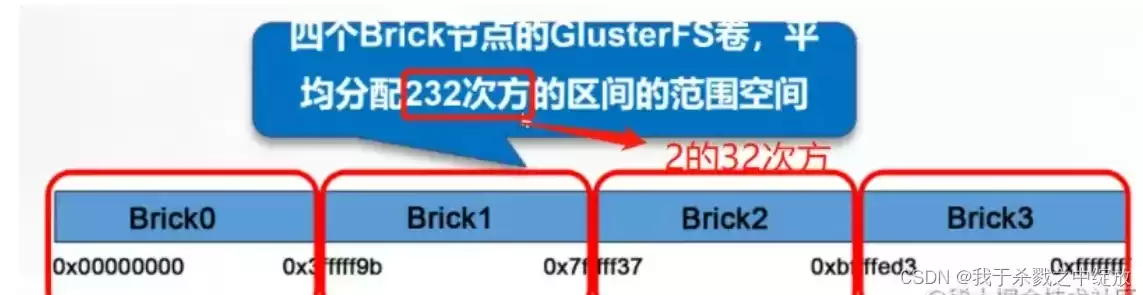 gfs中数据是存放在哪个节点上，gfs中主服务器节点存储的元数据包含这些信息