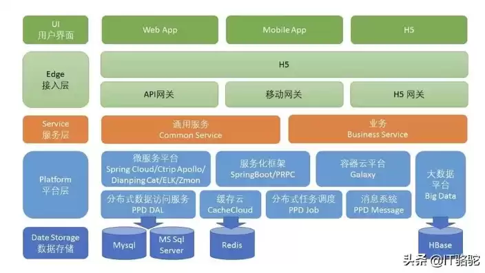 数据架构师需要掌握什么，数据架构师工作内容是什么