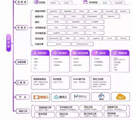 数据架构师需要掌握什么，数据架构师工作内容是什么