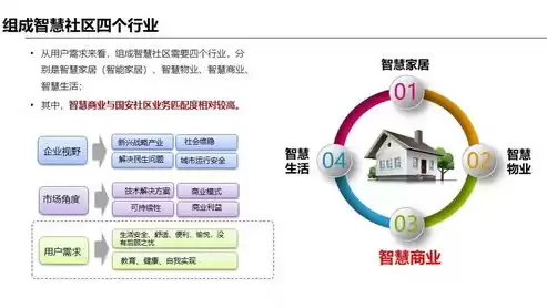 社区运营方法，社区运营方案及思路怎么写最好