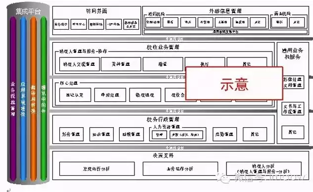 数据架构设计示例分析，数据架构设计示例