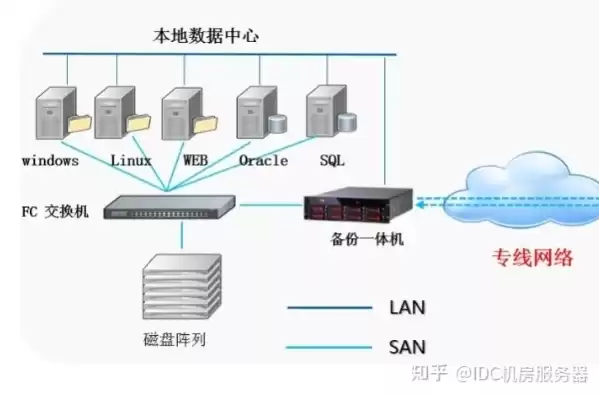 备份一体机排行，数据备份一体机排名