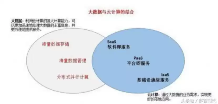 大数据计算模式及其代表产品，大数据计算模式有哪些?相应的代表产品有哪些?