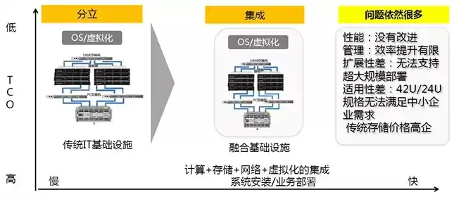 超融合基础软件有哪些类型，超融合基础软件有哪些