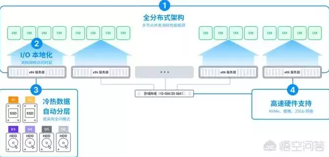 超融合基础软件有哪些类型，超融合基础软件有哪些