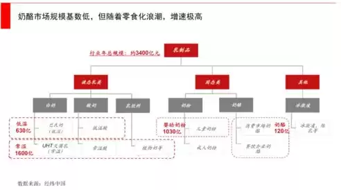 会计核算软件数据库类型怎么查，会计核算软件数据库类型