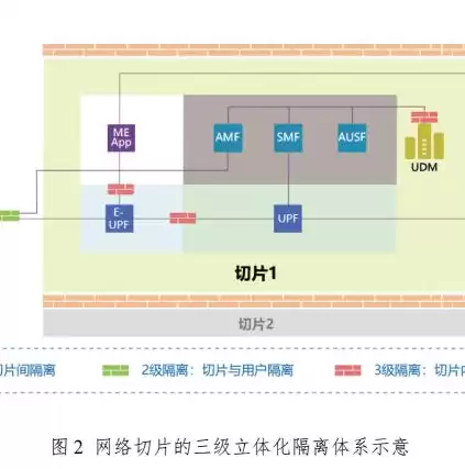 数据安全防护措施有哪些，数据安全防护