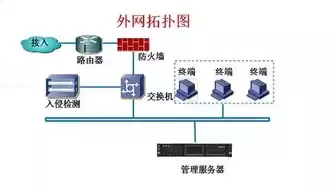 主流虚拟化类型有哪些，简述主流虚拟化解决方案及特点是什么