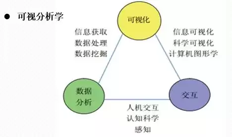 数据的完整性,可以采取哪些技术，完整的数据处理过程包括数据采集、传输、加工、存储、检索