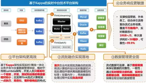 数据的完整性,可以采取哪些技术，完整的数据处理过程包括数据采集、传输、加工、存储、检索