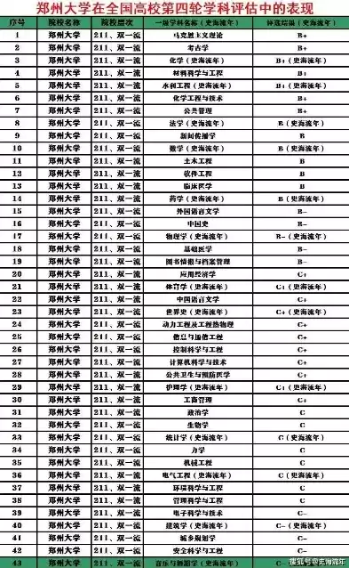 郑州大学信息安全专业排名第几，郑州大学信息安全专业排名