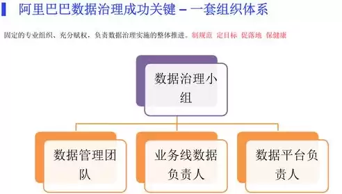 阿里巴巴数据治理最佳实践，阿里巴巴数据治理成果案例