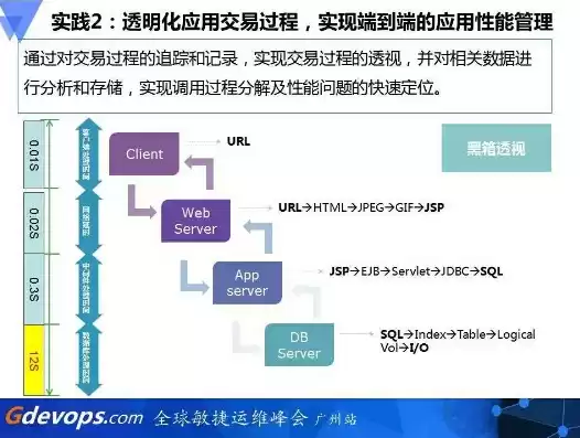 应用性能管理方案怎么写，应用性能管理方案