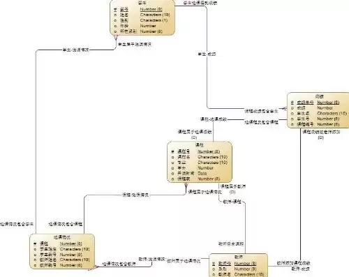 数据模型逻辑模型有哪些，数据模型逻辑