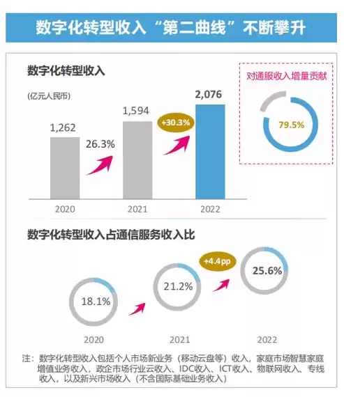 移动云融合产品，移动混合云的优点有哪些功能是什么