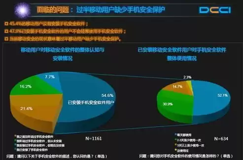 移动云融合产品，移动混合云的优点有哪些功能是什么