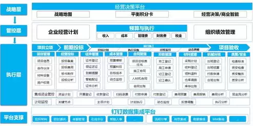 数字运维就是要进行脚本化运维，设计-施工-运维全过程数字化应用方案