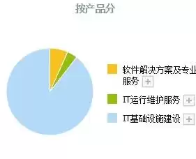 业务上云和数据上云的解决方案有何不同，业务上云和数据上云的解决方案