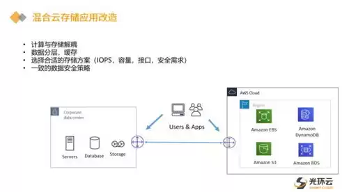 混合云分布式存储，混合云存储解决方案怎么写