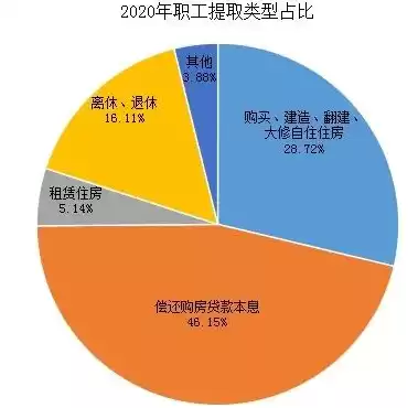 2020年住房公积金管理中心工作总结，公积金中心数据治理工作汇报