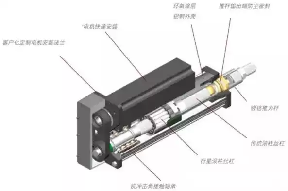 电动伸缩杆结构原理图详解图片，电动伸缩杆结构原理图详解