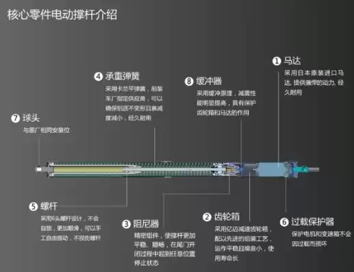 电动伸缩杆结构原理图详解图片，电动伸缩杆结构原理图详解