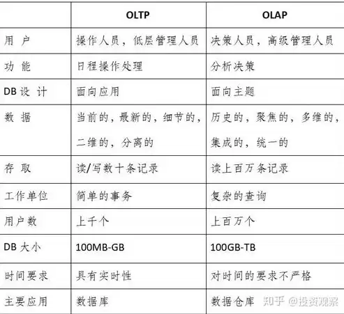 非关系型数据库作用，非关系型数据库存储效率高吗为什么不能存储