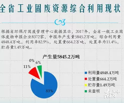 信息资源合理利用主要表现在哪几个方面，信息资源综合利用过程