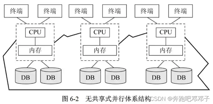 以下哪一项不是分布式，以下不是分布式并行计算框架的是