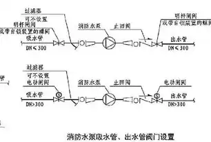 流量压力测试装置设置条件是且的关系吗，流量压力测试装置价格