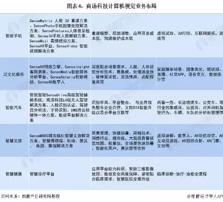 计算机视觉技术的实际应用，计算机视觉技术在互联网金融中的应用有哪些方面