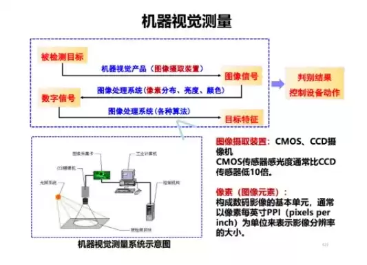 计算机视觉技术的实际应用，计算机视觉技术在互联网金融中的应用有哪些方面