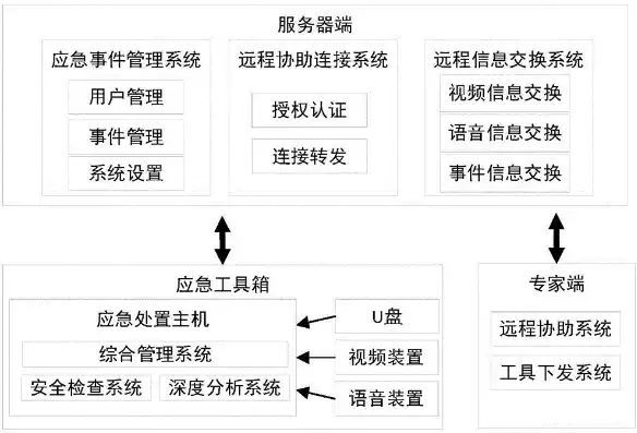 灾难恢复的需求分析主要包含，灾难恢复需求分析能力包括哪三个方面