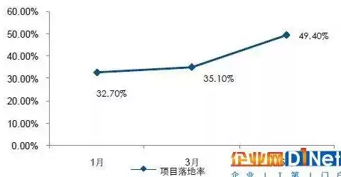 智慧城市项目计划书，智慧城市项目策划书