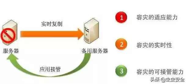 灾难恢复的具体步骤，灾难恢复程序文件是什么