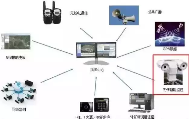 监控预警设置方法有哪些呢，监控预警设置方法有哪些