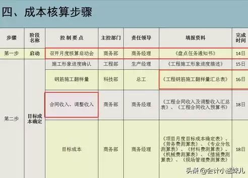 获客成本计算公式，最新行业获客成本计算