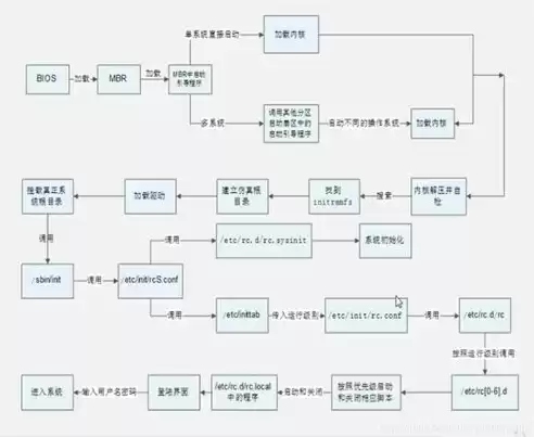 简述系统备份与普通数据备份的区别与联系，简述系统备份与普通数据备份的区别