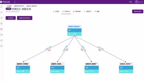 数据库常见的数据模型有哪些特点，数据库常见的数据模型有哪些