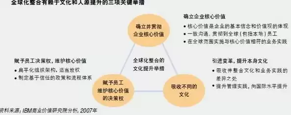 文化管理多元复合模式的缺点有哪些，文化管理多元复合模式的缺点有: